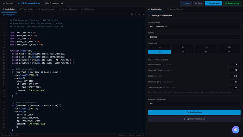 Screenshot of RAPTOR Algo Studio in 777 Raptor, on a demo account
