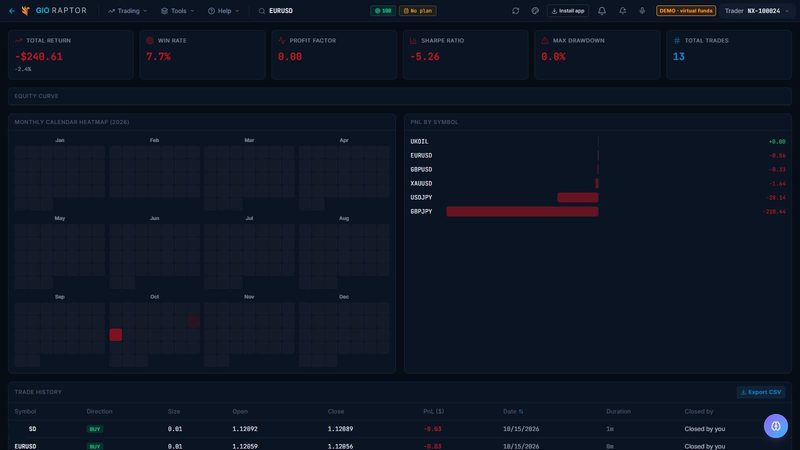 Screenshot of Analytics in 777 Raptor, on a demo account