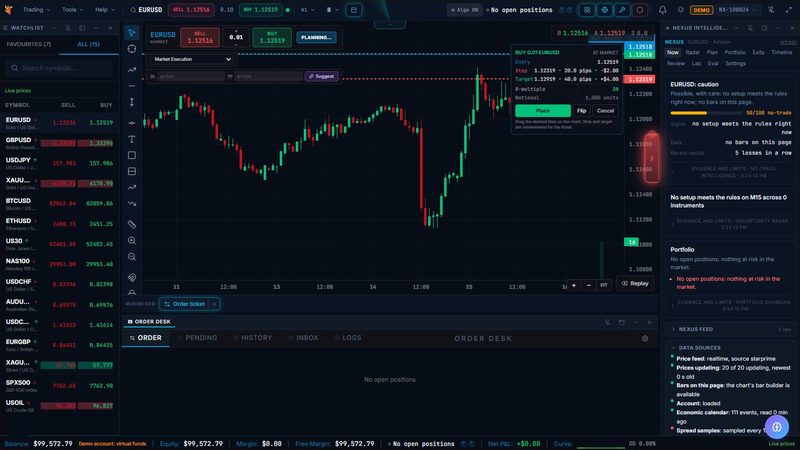 Screenshot of Plan on the chart in 777 Raptor, on a demo account