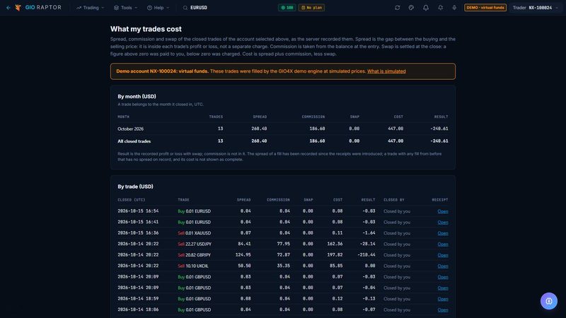 Screenshot of What my trades cost in 777 Raptor, on a demo account