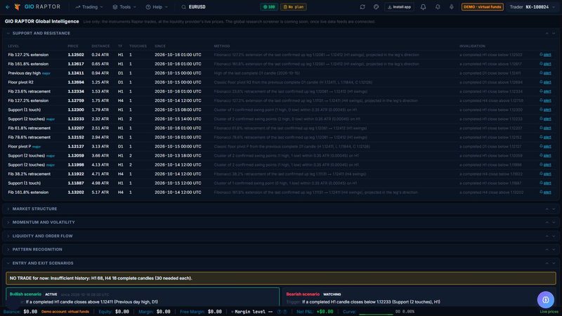 Screenshot of Support and resistance in 777 Raptor, on a demo account