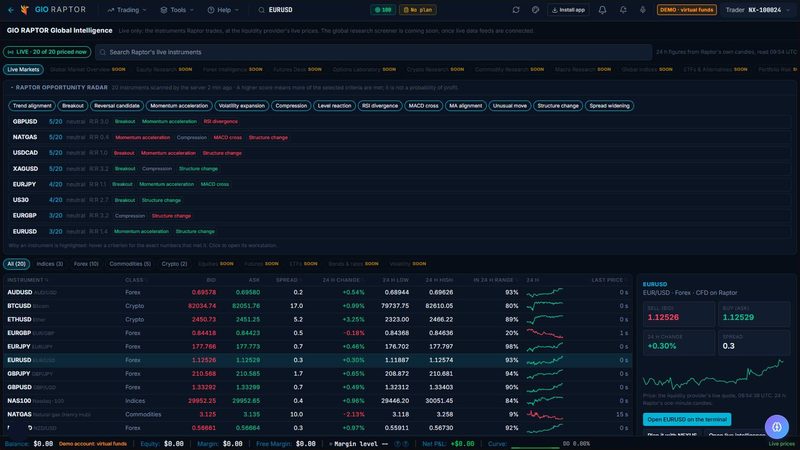 Screenshot of Live markets in 777 Raptor, on a demo account