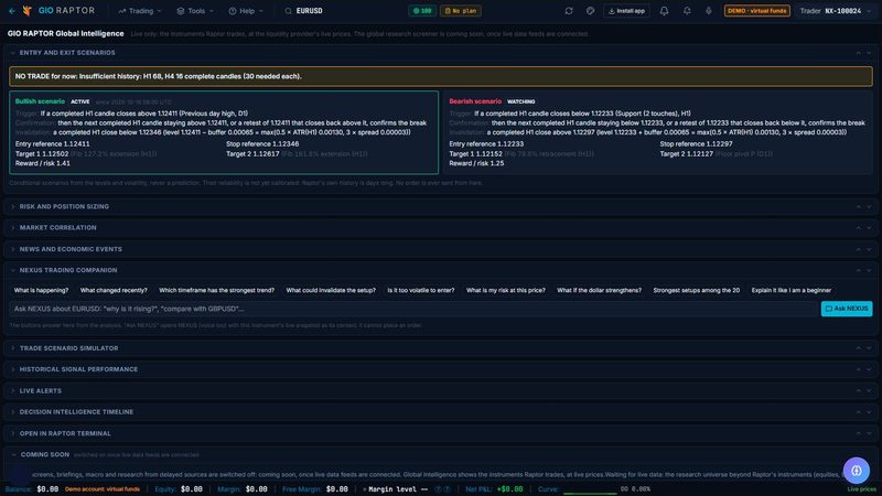 Screenshot of Entry and exit scenarios in 777 Raptor, on a demo account
