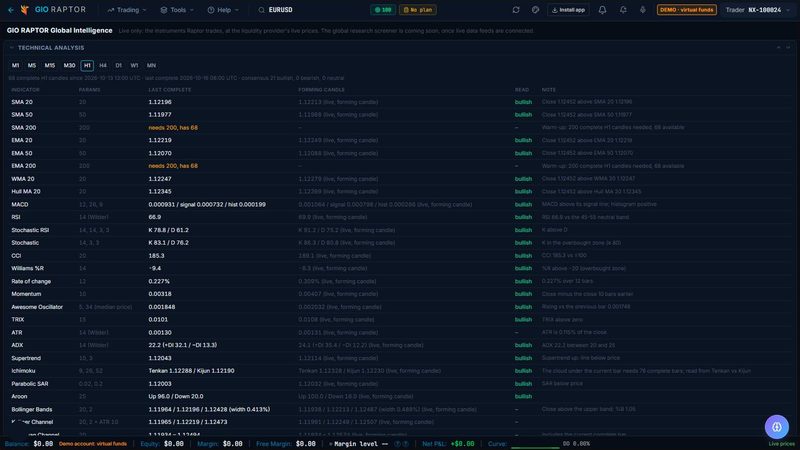 Screenshot of Technical analysis on every timeframe in 777 Raptor, on a demo account
