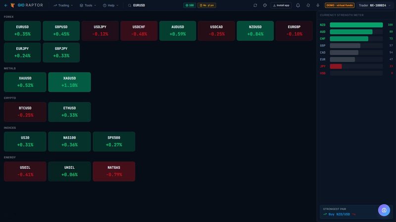 Screenshot of Heatmap in 777 Raptor, on a demo account