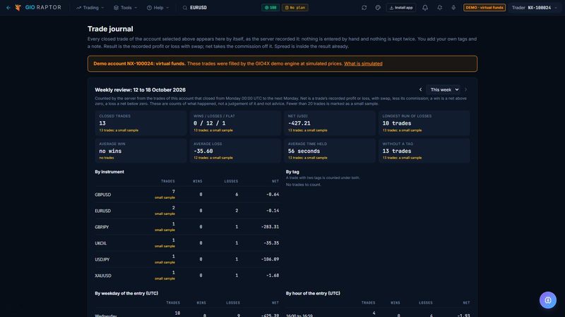 Screenshot of Trade journal in 777 Raptor, on a demo account