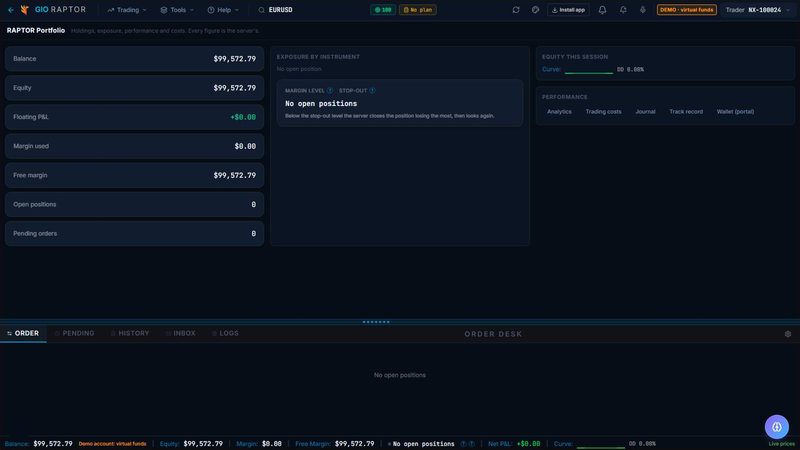 Screenshot of RAPTOR Portfolio in 777 Raptor, on a demo account