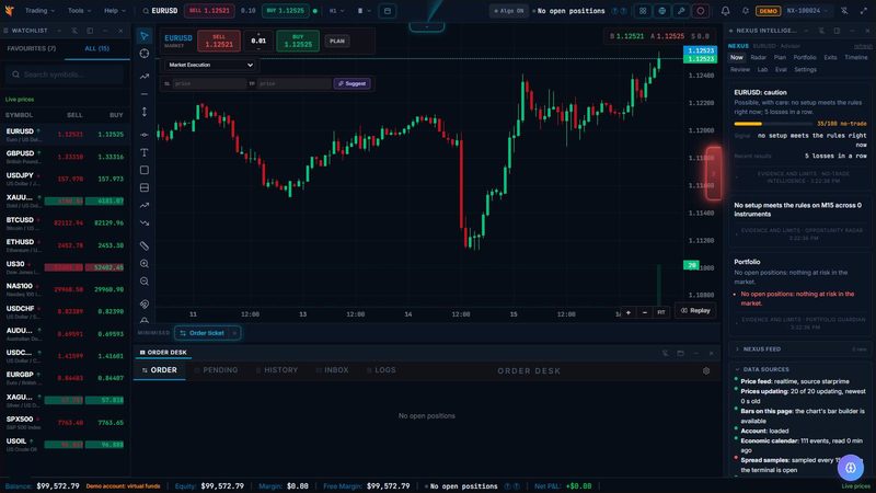 Screenshot of The trading terminal in 777 Raptor, on a demo account