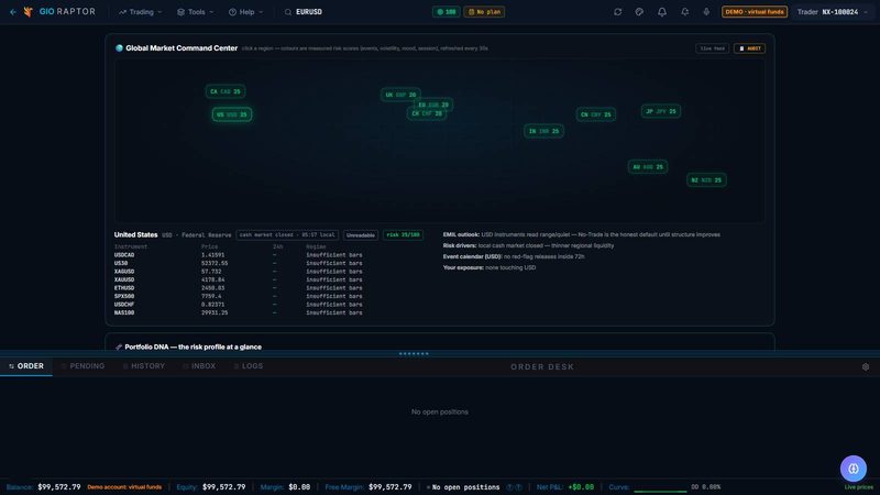 Screenshot of World Command Centre in 777 Raptor, on a demo account