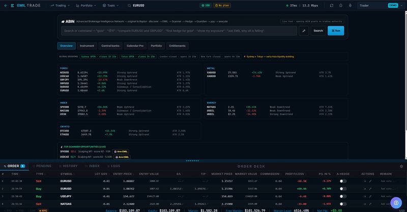 Screenshot of the screen named ABIN in 777 Raptor on a demo account: a search bar, the open and closed sessions, instruments grouped by class with a percentage change beside each, and the order desk with four positions.