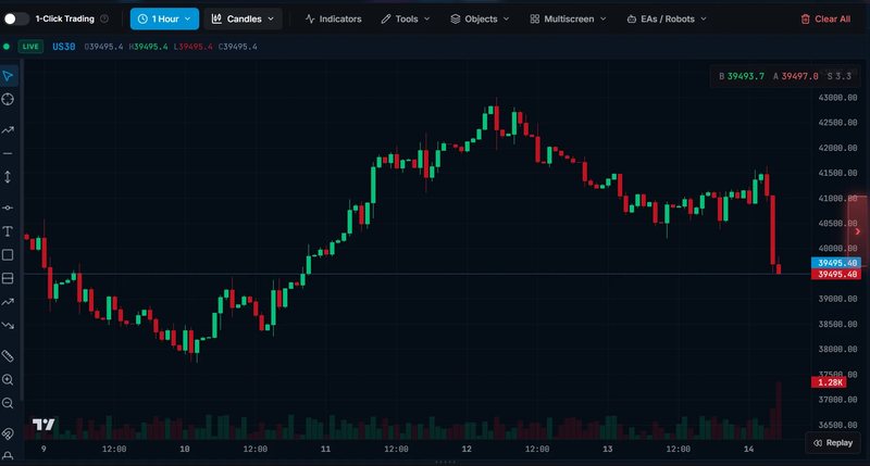 Screenshot of the chart area of 777 Raptor on a demo account: timeframe buttons, menus for indicators, tools and objects, a column of drawing tools and a one-hour candlestick chart.