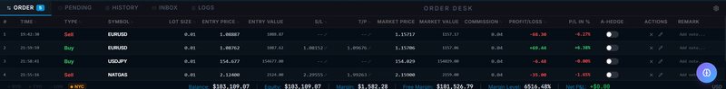 Screenshot of the order desk of 777 Raptor on a demo account: four open positions with entry price, market price, commission and profit or loss, above a bar showing balance, equity, margin, free margin and margin level.