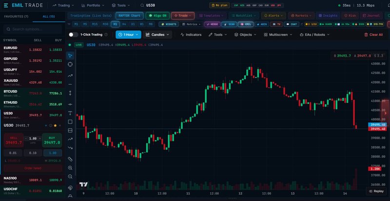 Screenshot of 777 Raptor on a demo account: the watchlist on the left with sell and buy prices for each symbol, and the candlestick chart of the selected symbol beside it.