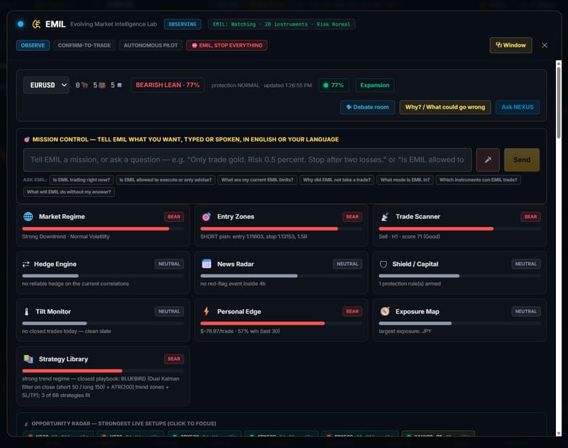 Screenshot of the panel named EMIL inside 777 Raptor, on a demo account, in its observing mode: a text box for instructions above a grid of status tiles.