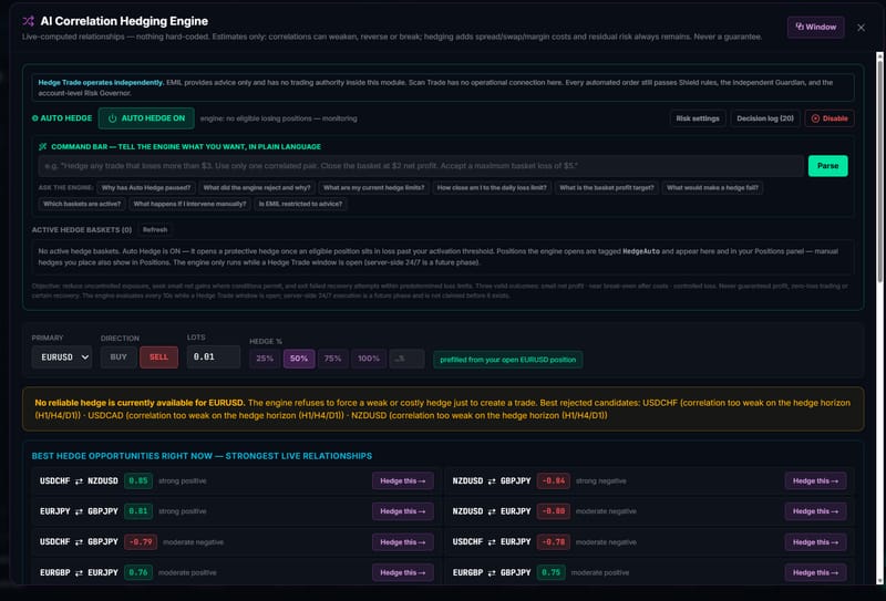 Screenshot of the correlation hedging panel inside 777 Raptor, on a demo account: a command bar, a notice that no reliable hedge is available for the selected pair, and a list of currency-pair relationships.