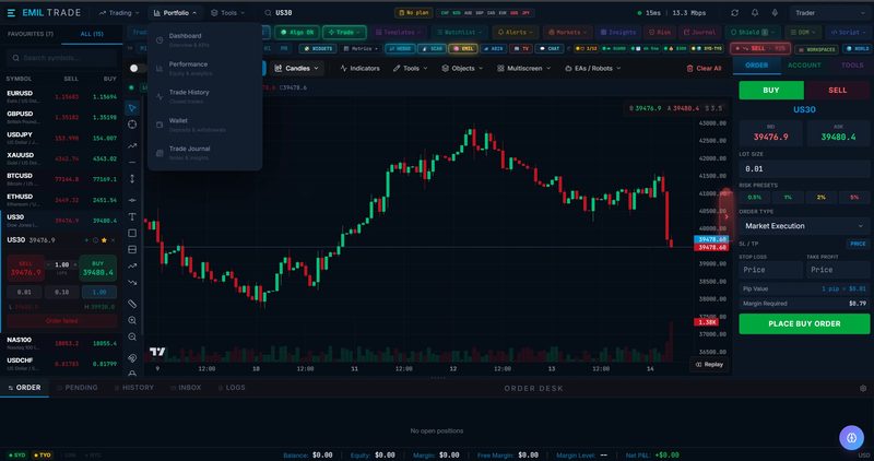 Screenshot of the 777 Raptor workspace with the Portfolio menu open: Dashboard, Performance, Trade History, Wallet and Trade Journal.