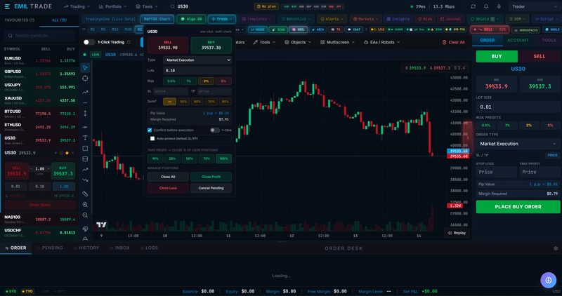 Screenshot of the quick trade ticket in 777 Raptor: sell and buy prices, an order type, a lot size, risk presets, stop-loss and take-profit fields, a confirmation tick box and buttons to close positions.