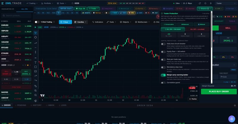 Screenshot of the Trader Protection panel in 777 Raptor: three presets, a switch for all rules, and a list of rules such as a daily loss limit, an equity floor, a risk-per-trade cap and a mandatory stop-loss.