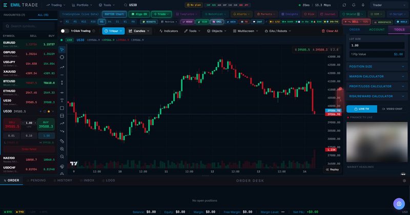 Screenshot of the 777 Raptor workspace with the Tools column open on the right: lot size, position size, margin, profit and loss and risk-reward calculators above a blurred live television tile.