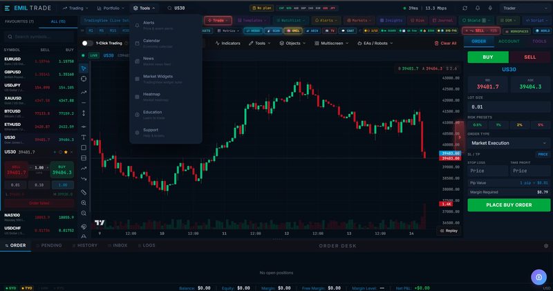 Screenshot of the 777 Raptor workspace with the Tools menu open: Alerts, Calendar, News, Market Widgets, Heatmap, Education and Support.