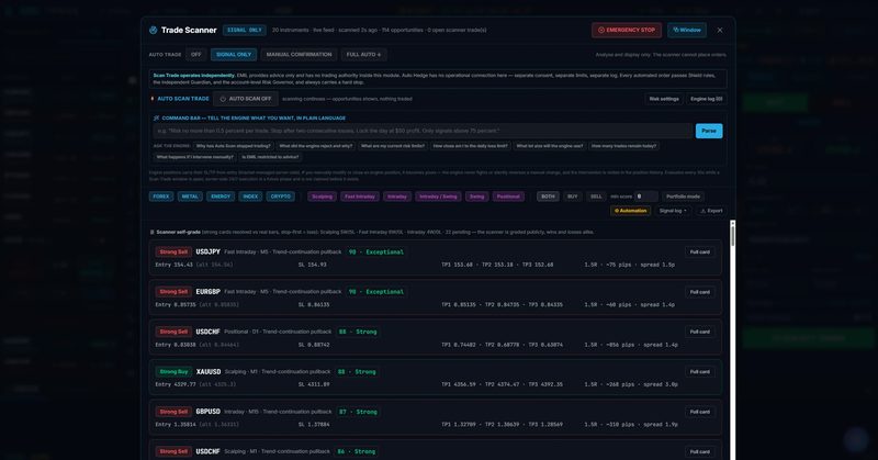 Screenshot of the Trade Scanner in 777 Raptor on demo data, set to signal only: a command bar, filters by market and style, and a list of rows each with an instrument, a direction, an entry, a stop and targets.