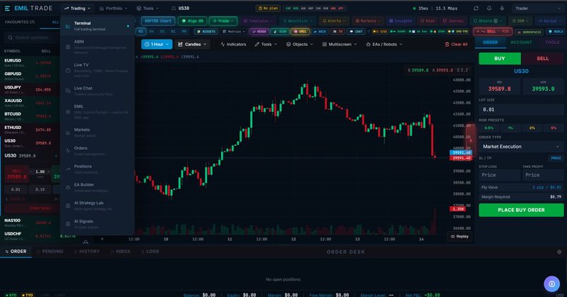 Screenshot of the 777 Raptor workspace with the Trading menu open: Terminal, ABIN, Live TV, Live Chat, EMIL, Markets, Orders, Positions and further entries, beside a candlestick chart and the order panel.